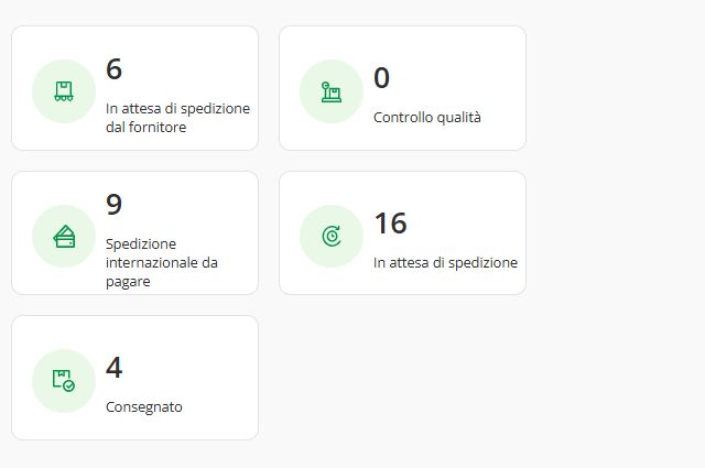 Dropshipping with zero inventory product image 1